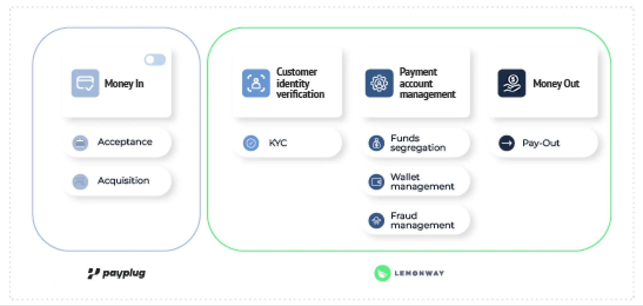 Modularity Scheme with Payplug