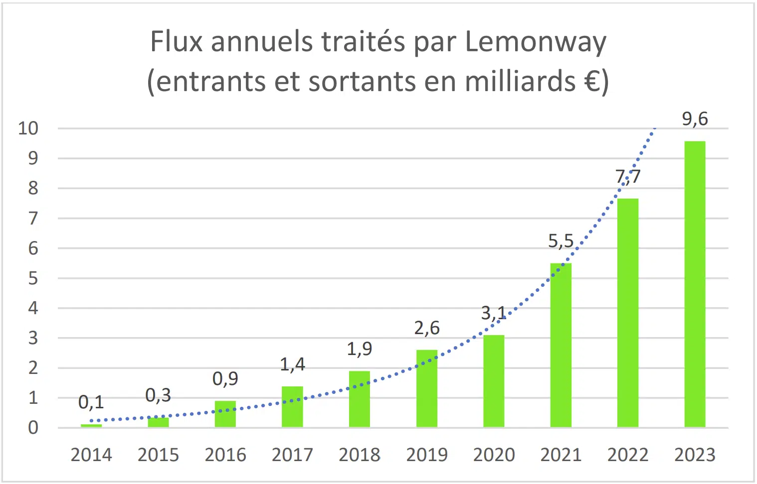 flux lemonway 2023