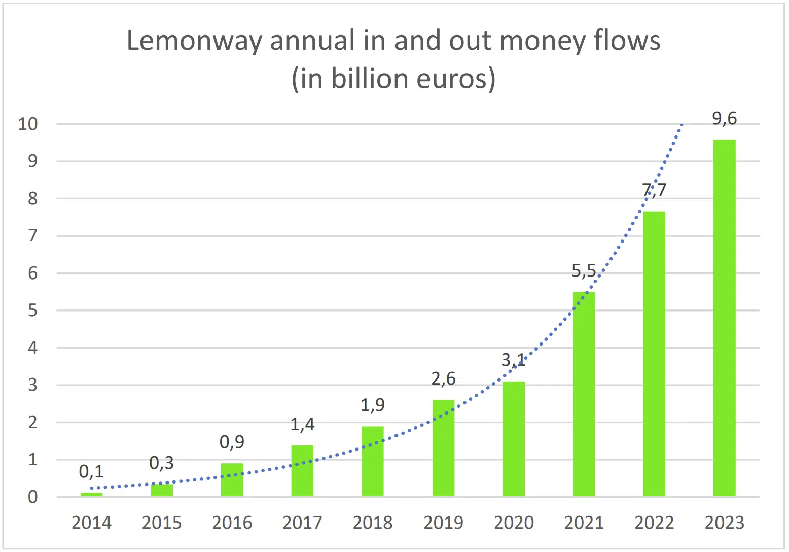 lemonway flows 2023